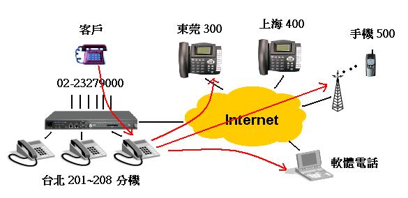 NetCom IP PBX JPG